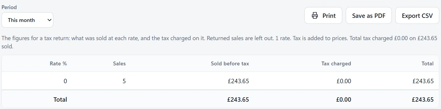 The tax summary report: sales at each tax rate, with Print, Save as PDF and Export CSV buttons